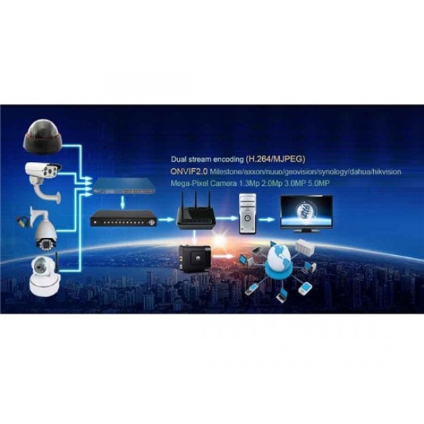 IPc-532/T13 1/3" 1.3 Mega Pixel High Definition Semisphere IP Network Camera
